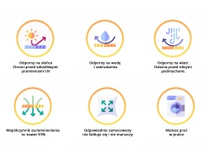 Daszek żagiel przeciwsłoneczny ogrodowy 3.6m ciemny zielony, 0000004710